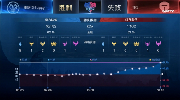 和完善是一 和完善是一