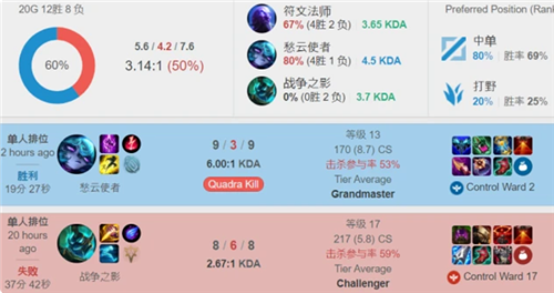 招牌主力留