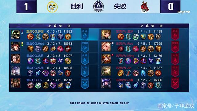 确保团队上 确保团队上